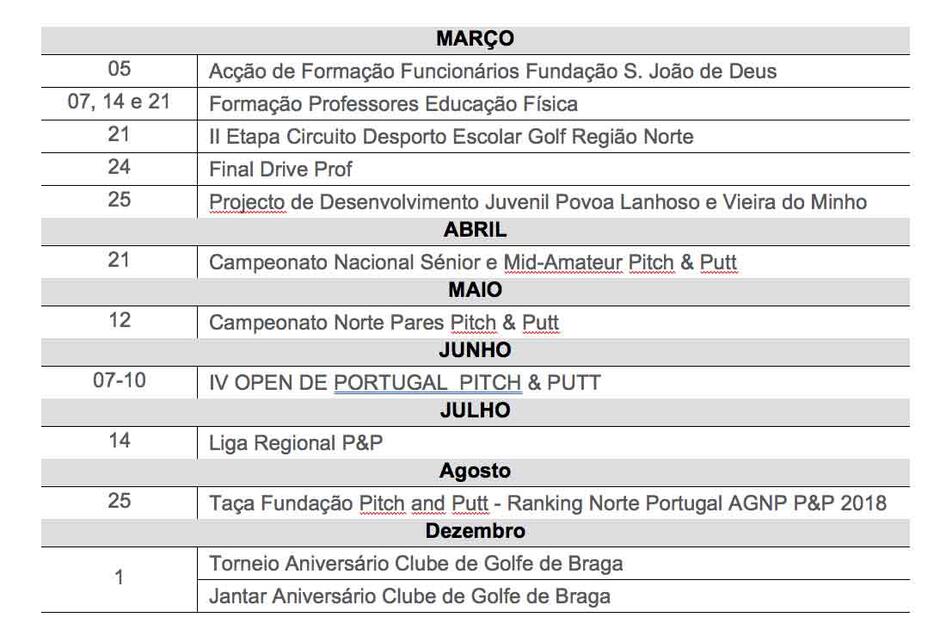 Imagem da 1� TORNEIO CIRCUITO PITCH&PUTT � 23 JANEIRO - REALIZADO